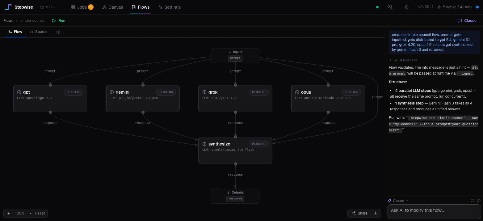 Flow editor — conversational flow creation. 'create a simple council flow' produces the DAG instantly.